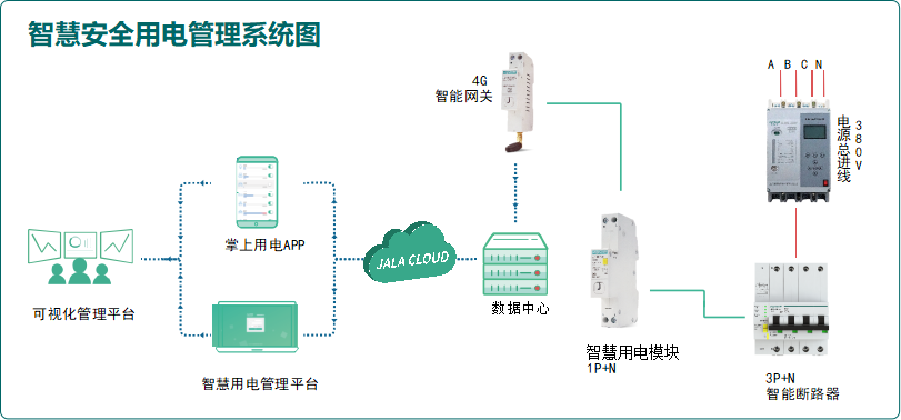 4 安全用电架构图-1.jpg